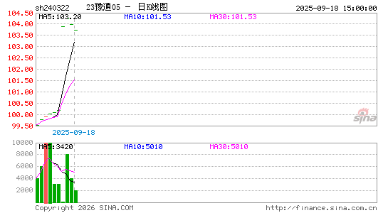 ������K��ͼ��