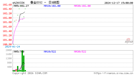 ������K��ͼ��