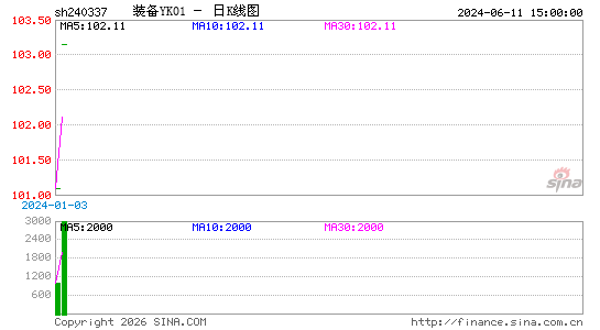 ������K��ͼ��