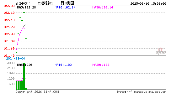 ������K��ͼ��