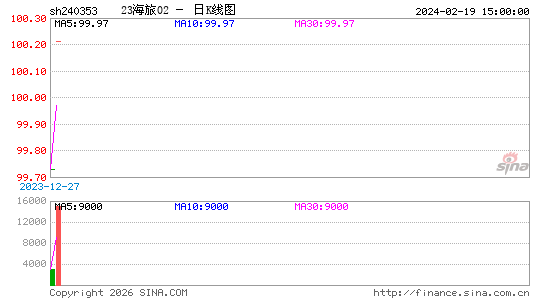 ������K��ͼ��