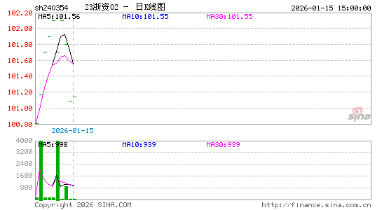 ������K��ͼ��