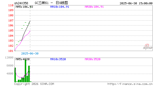 ������K��ͼ��