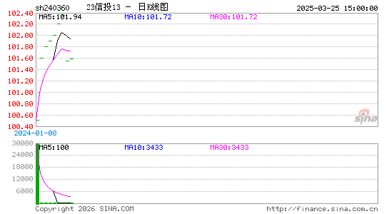 ������K��ͼ��