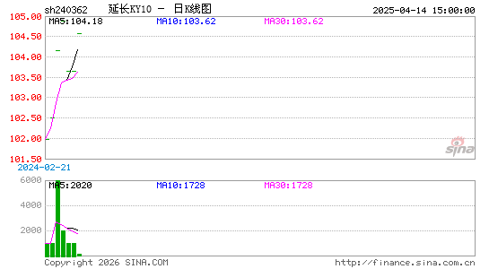 ������K��ͼ��