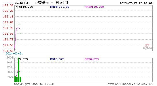 ������K��ͼ��