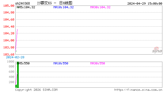 ������K��ͼ��