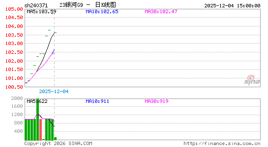 ������K��ͼ��