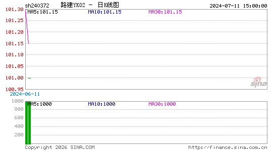 ������K��ͼ��