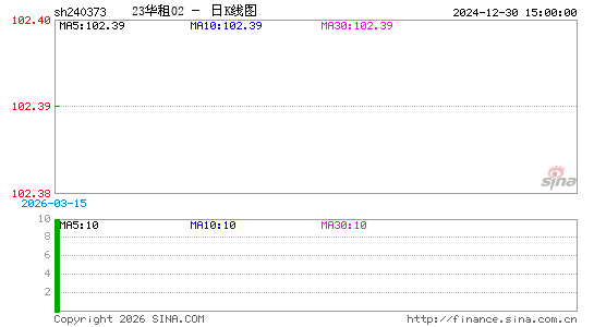 ������K��ͼ��