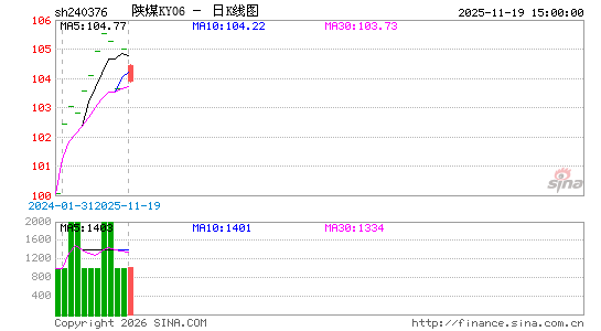 ������K��ͼ��