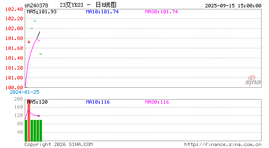 ������K��ͼ��