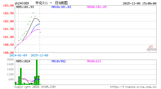 ������K��ͼ��