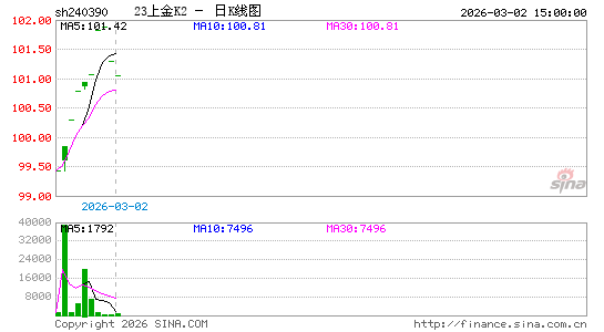 ������K��ͼ��