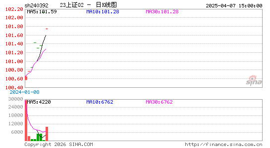 ������K��ͼ��