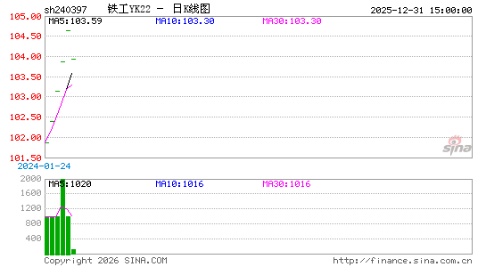 ������K��ͼ��