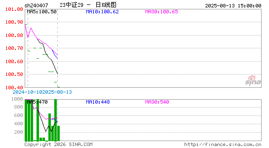 ������K��ͼ��