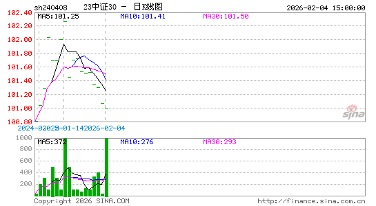 ������K��ͼ��