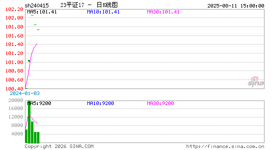 ������K��ͼ��