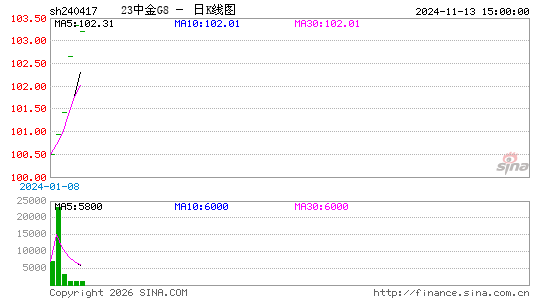 ������K��ͼ��