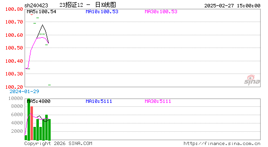 ������K��ͼ��