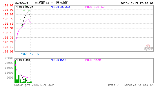 ������K��ͼ��