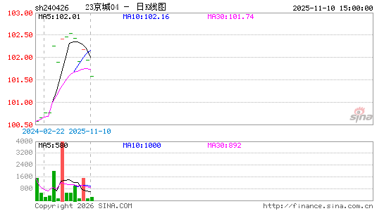 ������K��ͼ��