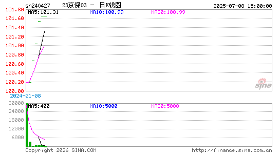 ������K��ͼ��