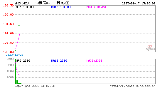 ������K��ͼ��