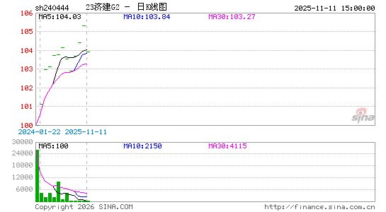 ������K��ͼ��