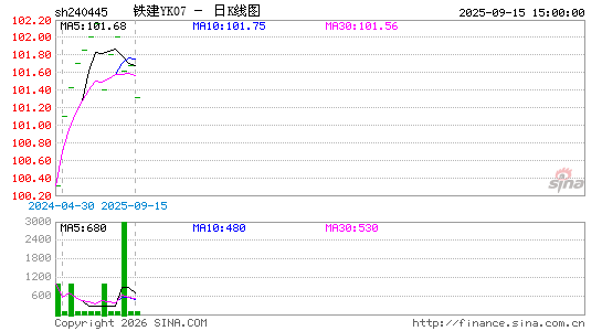 ������K��ͼ��