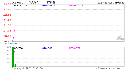 ������K��ͼ��