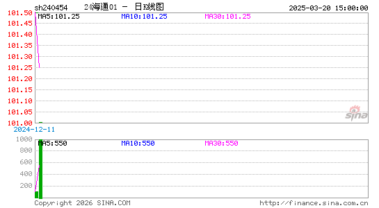 ������K��ͼ��