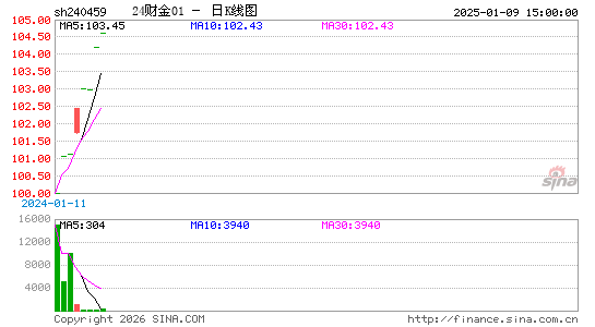 ������K��ͼ��