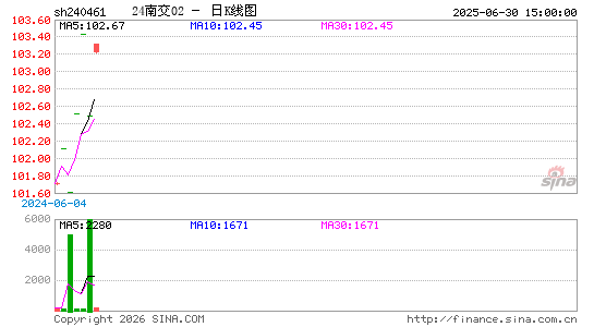 ������K��ͼ��