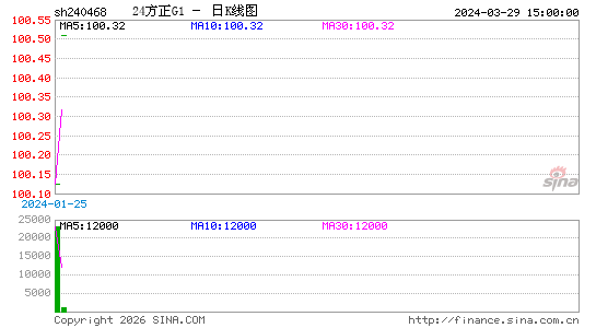 ������K��ͼ��