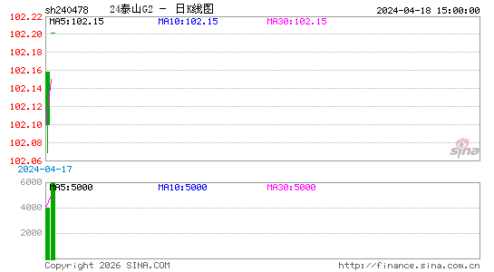 ������K��ͼ��