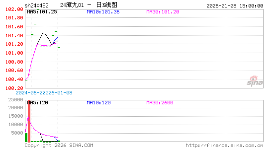 ������K��ͼ��