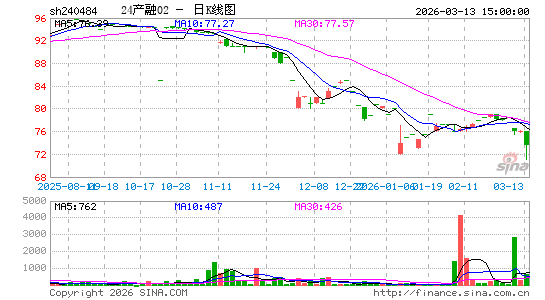 ������K��ͼ��