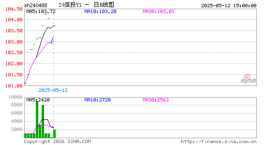 ������K��ͼ��