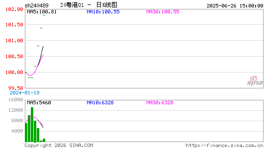 ������K��ͼ��