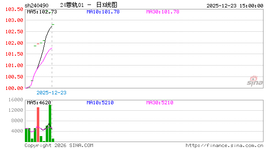 ������K��ͼ��