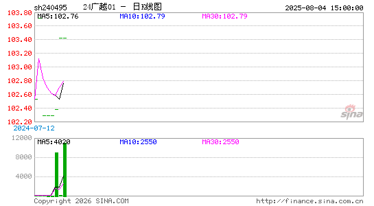 ������K��ͼ��