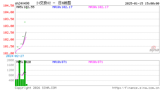 ������K��ͼ��