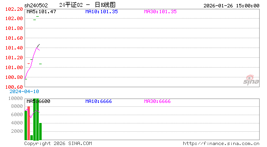 ������K��ͼ��