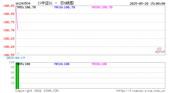 ������K��ͼ��