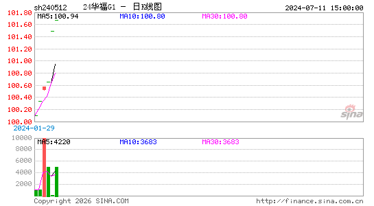 ������K��ͼ��