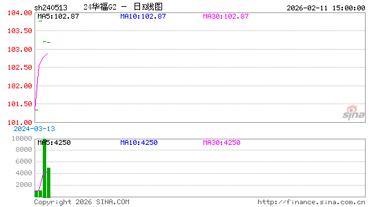 ������K��ͼ��