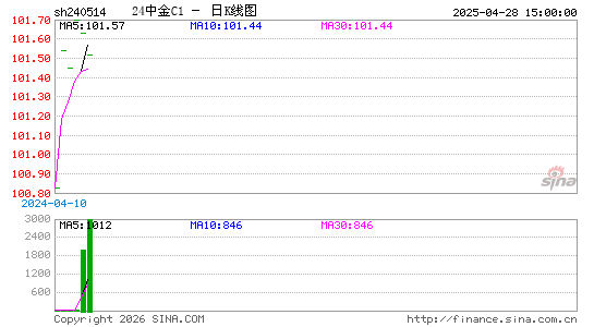 ������K��ͼ��