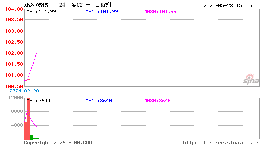 ������K��ͼ��